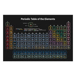 Science Periodic Table of Elements Picture Art Canvas